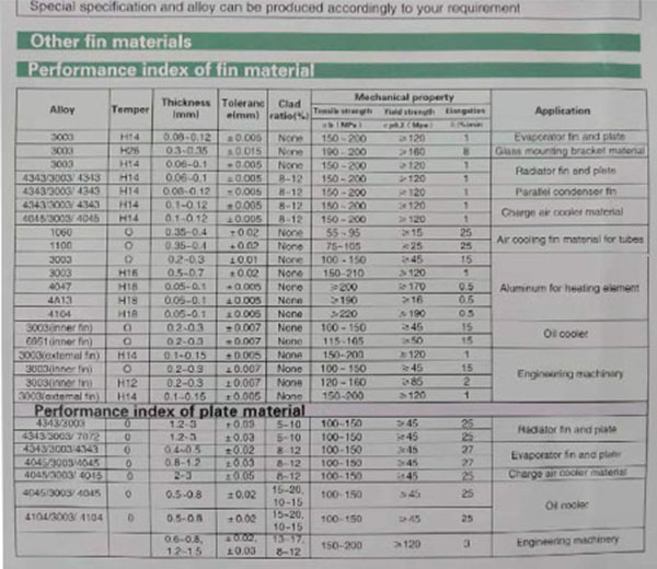 aluminum strip for charge air cooler fin spec 1